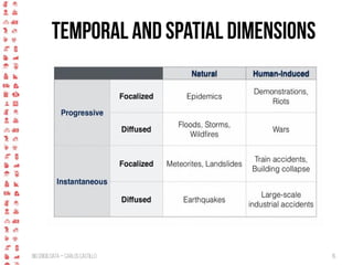 BigCrisis Data — Carlos Castillo 16
Temporal and Spatial Dimensions
 
