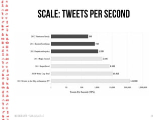 BigCrisis Data — Carlos Castillo 24
Scale: Tweets per Second
 
