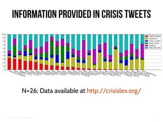 Big Crisis Data — Carlos Castillo 35
Information Provided in Crisis Tweets
N=26; Data available at http://crisislex.org/
 