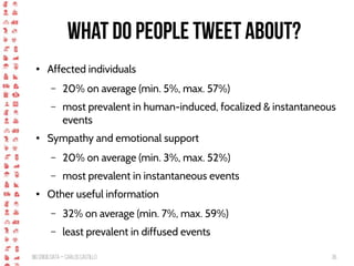BigCrisis Data — Carlos Castillo 36
What do people tweet about?
● Affected individuals
– 20% on average (min. 5%, max. 57%)
– most prevalent in human-induced, focalized & instantaneous
events
● Sympathy and emotional support
– 20% on average (min. 3%, max. 52%)
– most prevalent in instantaneous events
● Other useful information
– 32% on average (min. 7%, max. 59%)
– least prevalent in diffused events
 