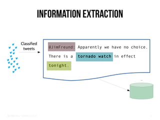 Big Crisis Data — Carlos Castillo 41
Information Extraction
...
Classified
tweets @JimFreund: Apparently we have no choice.
There is a tornado watch in effect
tonight.
 