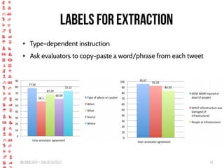 BigCrisis Data — Carlos Castillo 43
Labels for extraction
● Type-dependent instruction
● Ask evaluators to copy-paste a word/phrase from each tweet
 