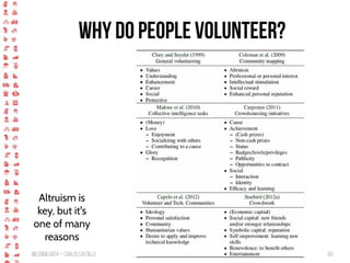 BigCrisis Data — Carlos Castillo 69
Why do people volunteer?
Altruism is
key, but it's
one of many
reasons
 