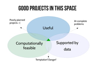 Computationally
feasible
Supported by
data
Useful
Good projects in this space
Temptation! Danger!
Poorly planned
projects :-(
AI-complete
problems
 