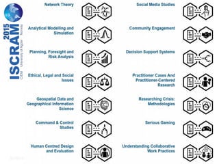 Big Crisis Data — Carlos Castillo 8
 