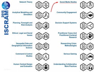 Big Crisis Data — Carlos Castillo 9
 