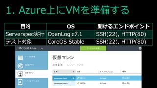 1. Azure上にVMを準備する
目的 OS 開けるエンドポイント
Serverspec実行 OpenLogic7.1 SSH(22), HTTP(80)
テスト対象 CoreOS Stable SSH(22), HTTP(80)
 