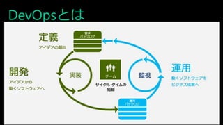 DevOpsとは
 