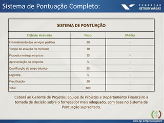 Sistema de Pontuação Completo:
Caberá ao Gerente de Projetos, Equipe de Projetos e Departamento Financeiro a
tomada de decisão sobre o fornecedor mais adequado, com base no Sistema de
Pontuação supracitado.
SISTEMA DE PONTUAÇÃO
Critério Avaliado Peso Média
Entendimento dos serviços pedidos 20 -
Tempo de atuação no mercado 10 -
Proposta entrega no prazo 15 -
Apresentação da proposta 5 -
Qualificação do corpo técnico 25 -
Logística 5 -
Precificação 20 -
Total 100 -
 