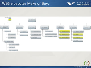 WBS e pacotes Make or Buy:
 