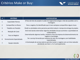 Critérios Make or Buy:
# CRITÉRIO JUSTIFICATIVA
1 Capacidade Técnica
O foco do time do projeto é cuidar do negócio/tecnologia e não das questões com a
montagem.
2 Compartilhar os Riscos Para o negócio, foi identificado que é mais vantajoso compartilhar alguns riscos.
3 Trabalho em Paralelo Dividir as atividades entre parceiros permitirá reduzir o tempo de entrega do projeto.
4 Redução de Custo
Será mais barato externalizar algumas atividades do que aumentar a quantidade de
colaboradores.
5 Foco no Negócio
Externalizando algumas tarefas, manterá o foco da empresa do desenvolvimento do
negócio e tecnologia.
6 Fornecimento Especializado
Ter o serviço fornecido por empresa do setor de montagens com habilidades
especializadas.
7 Equipe reduzida
A Contratação de serviço externo permite manter o negócio com um time reduzido
atendendo aos itens 1, 4 e 5 principalmente.
 
