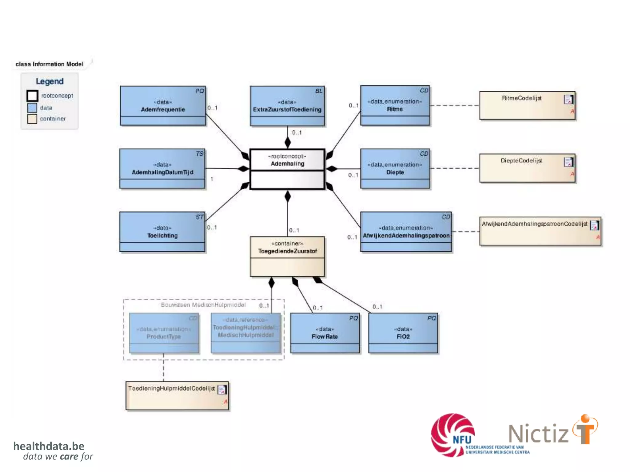 healthdata.be
data we care for
 