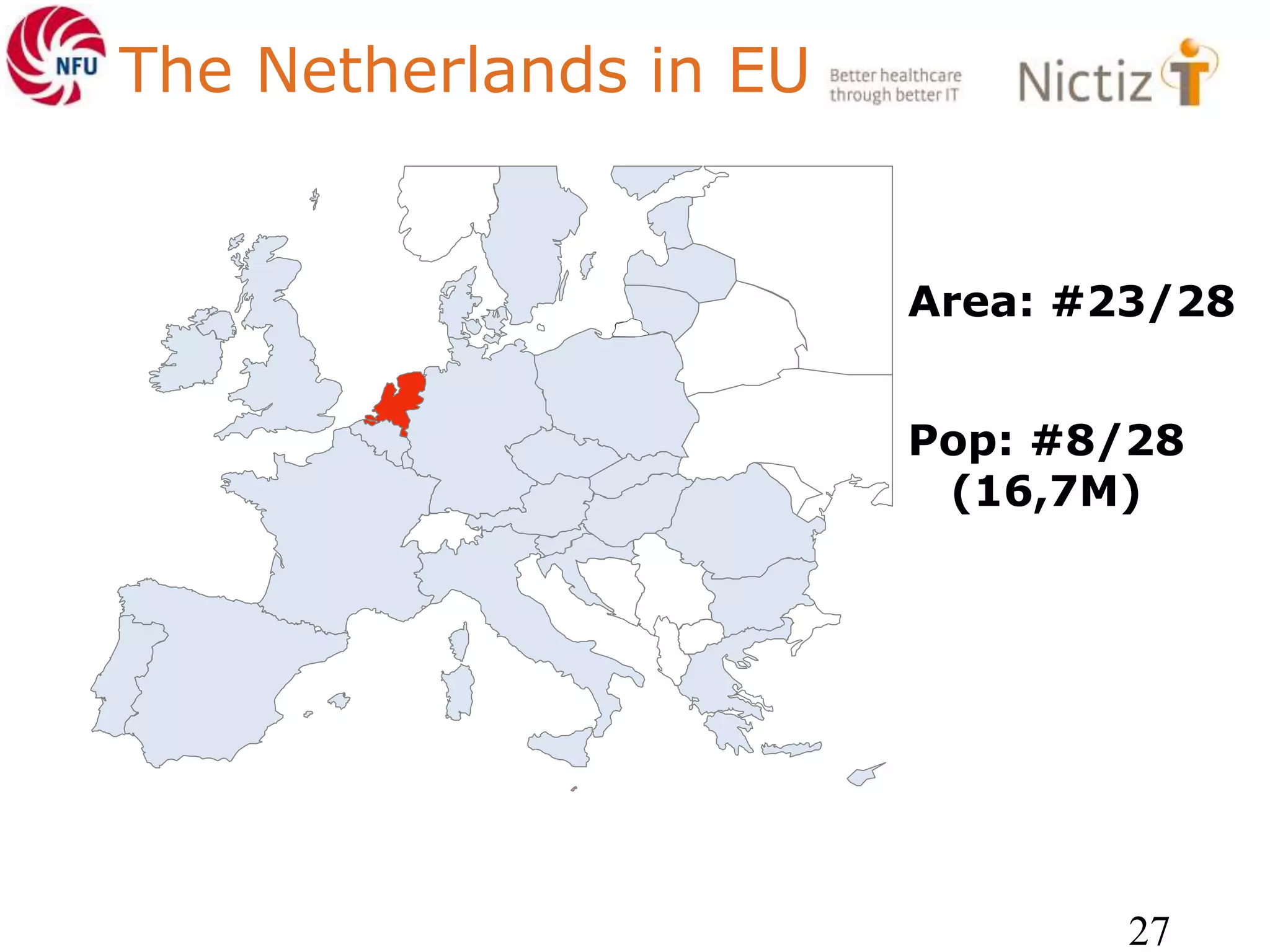 The Netherlands in EU
Area: #23/28
Pop: #8/28
(16,7M)
27
 
