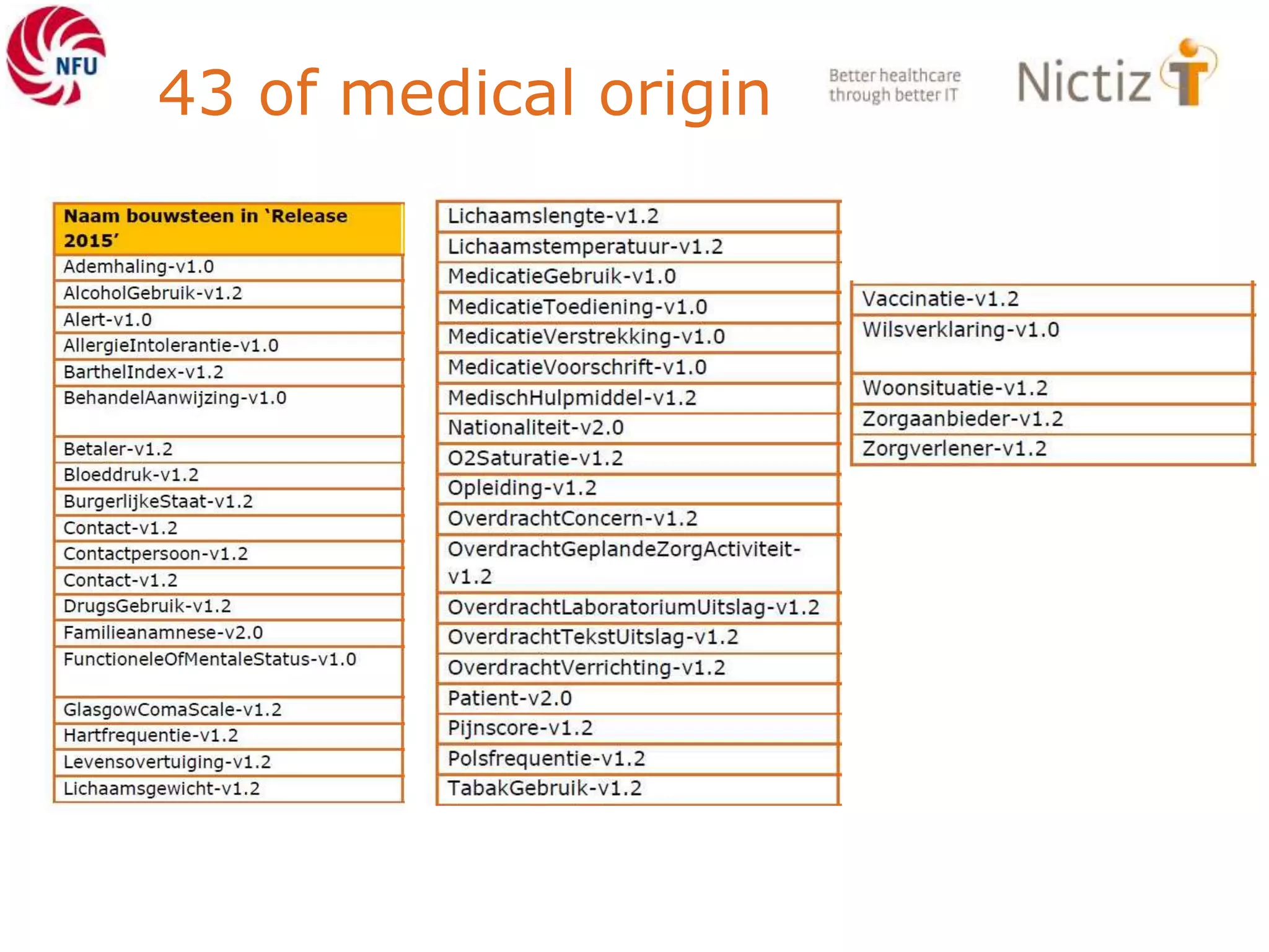 43 of medical origin
 