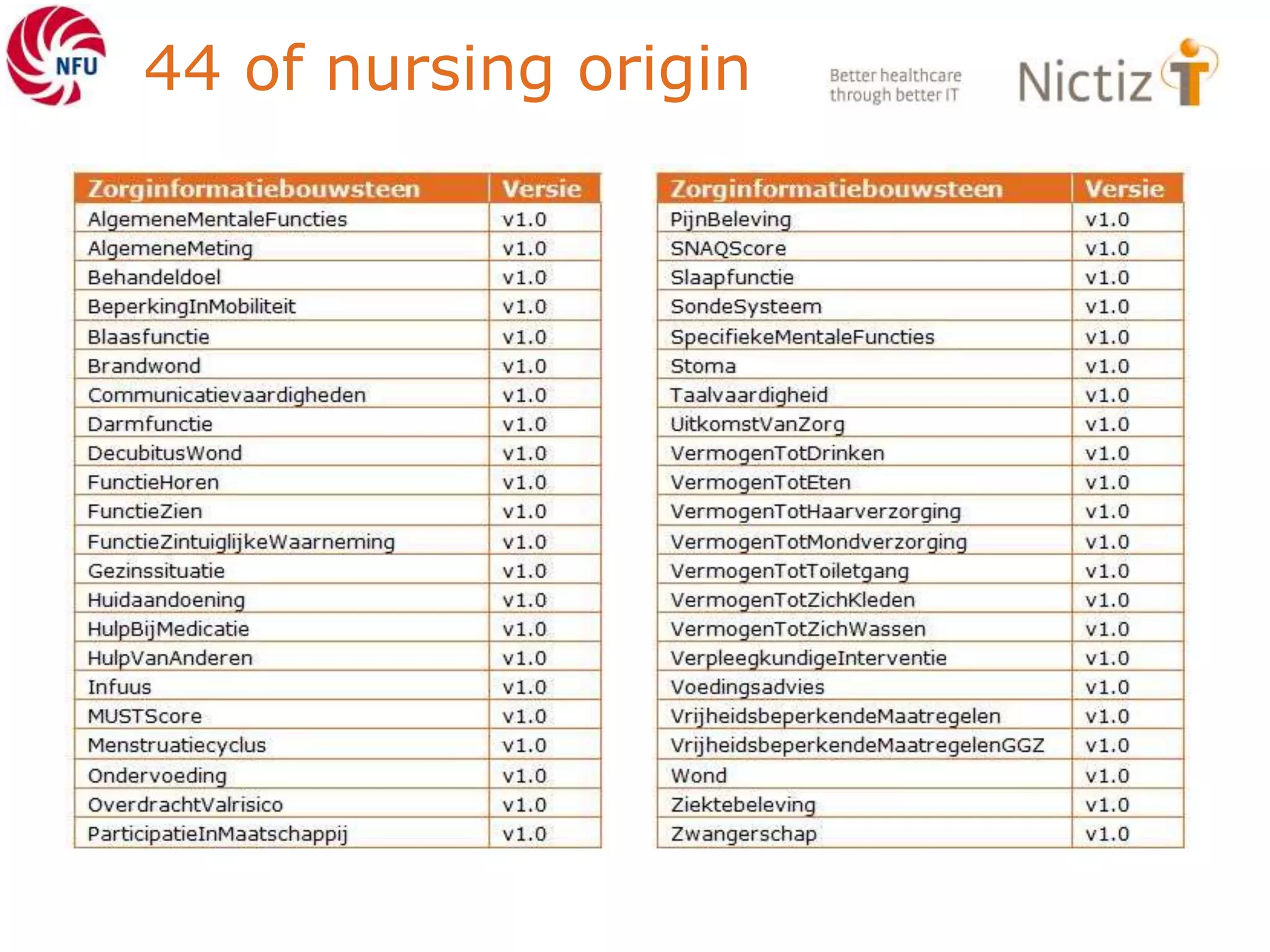44 of nursing origin
 