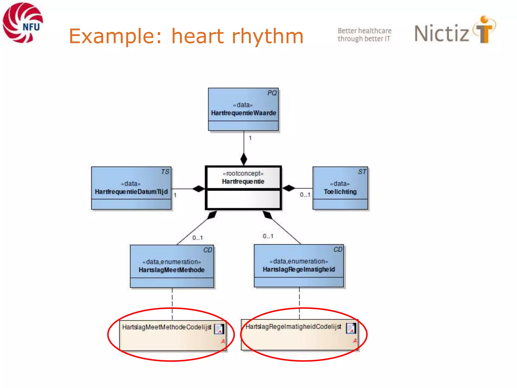 Example: heart rhythm
 