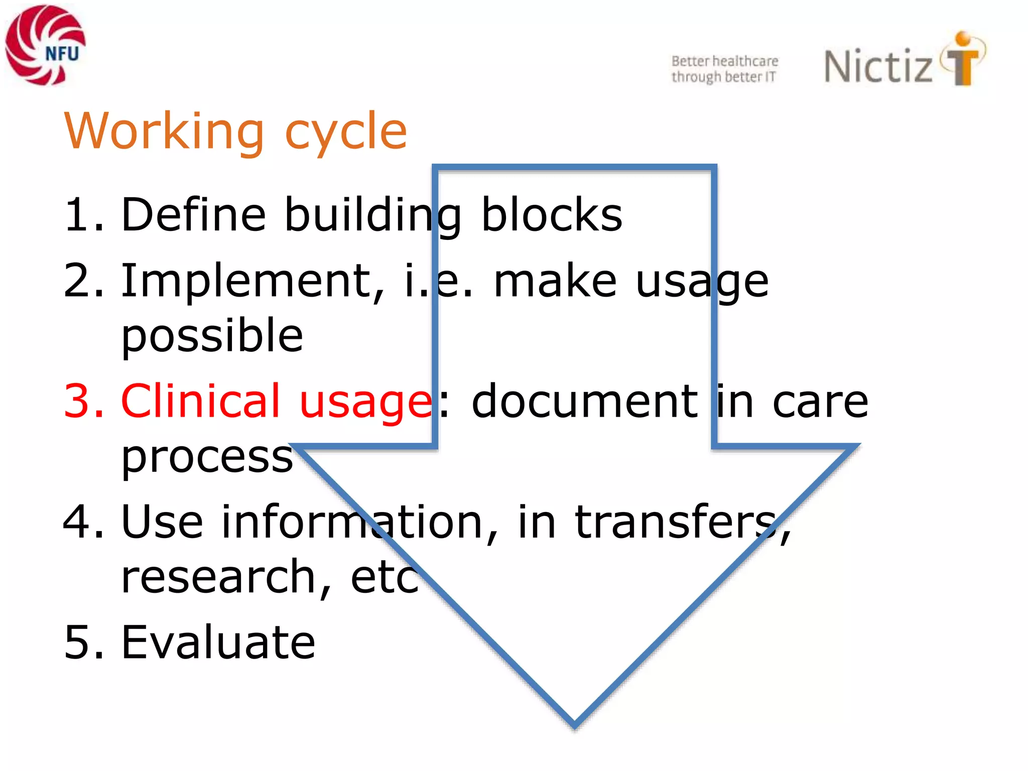 Working cycle
1. Define building blocks
2. Implement, i.e. make usage
possible
3. Clinical usage: document in care
process
4. Use information, in transfers,
research, etc
5. Evaluate
 