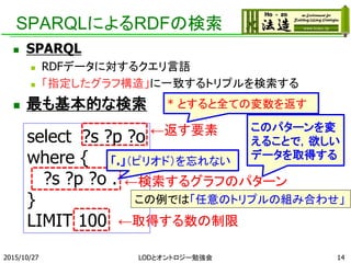 SPARQLによるRDFの検索
 SPARQL
 RDFデータに対するクエリ言語
 「指定したグラフ構造」に一致するトリプルを検索する
 最も基本的な検索
select ?s ?p ?o
where {
?s ?p ?o .
}
LIMIT 100 ←取得する数の制限
←検索するグラフのパターン
←返す要素
この例では「任意のトリプルの組み合わせ」
このパターンを変
えることで，欲しい
データを取得する
142015/10/27
「.」（ピリオド）を忘れない
LODとオントロジー勉強会
* とすると全ての変数を返す
 