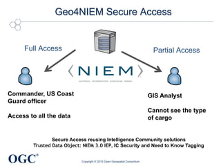 OGC
®
Geo4NIEM Secure Access
Copyright © 2015 Open Geospatial Consortium
Commander, US Coast
Guard officer
Access to all the data
GIS Analyst
Cannot see the type
of cargo
Full Access Partial Access
Secure Access reusing Intelligence Community solutions
Trusted Data Object: NIEM 3.0 IEP, IC Security and Need to Know Tagging
 