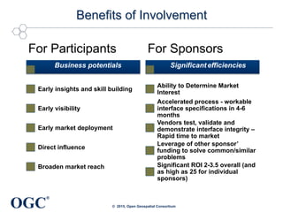 OGC
®
Benefits of Involvement
For Participants
Early insights and skill building
Early visibility
Early market deployment
Direct influence
Broaden market reach
For Sponsors
Ability to Determine Market
Interest
Accelerated process - workable
interface specifications in 4-6
months
Vendors test, validate and
demonstrate interface integrity –
Rapid time to market
Leverage of other sponsor’
funding to solve common/similar
problems
Significant ROI 2-3.5 overall (and
as high as 25 for individual
sponsors)
Business potentials Significant efficiencies
© 2015, Open Geospatial Consortium
 