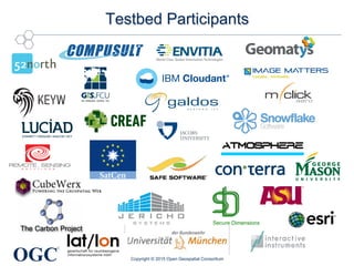 OGC
®
Testbed Participants
Copyright © 2015 Open Geospatial Consortium
Secure Dimensions
 