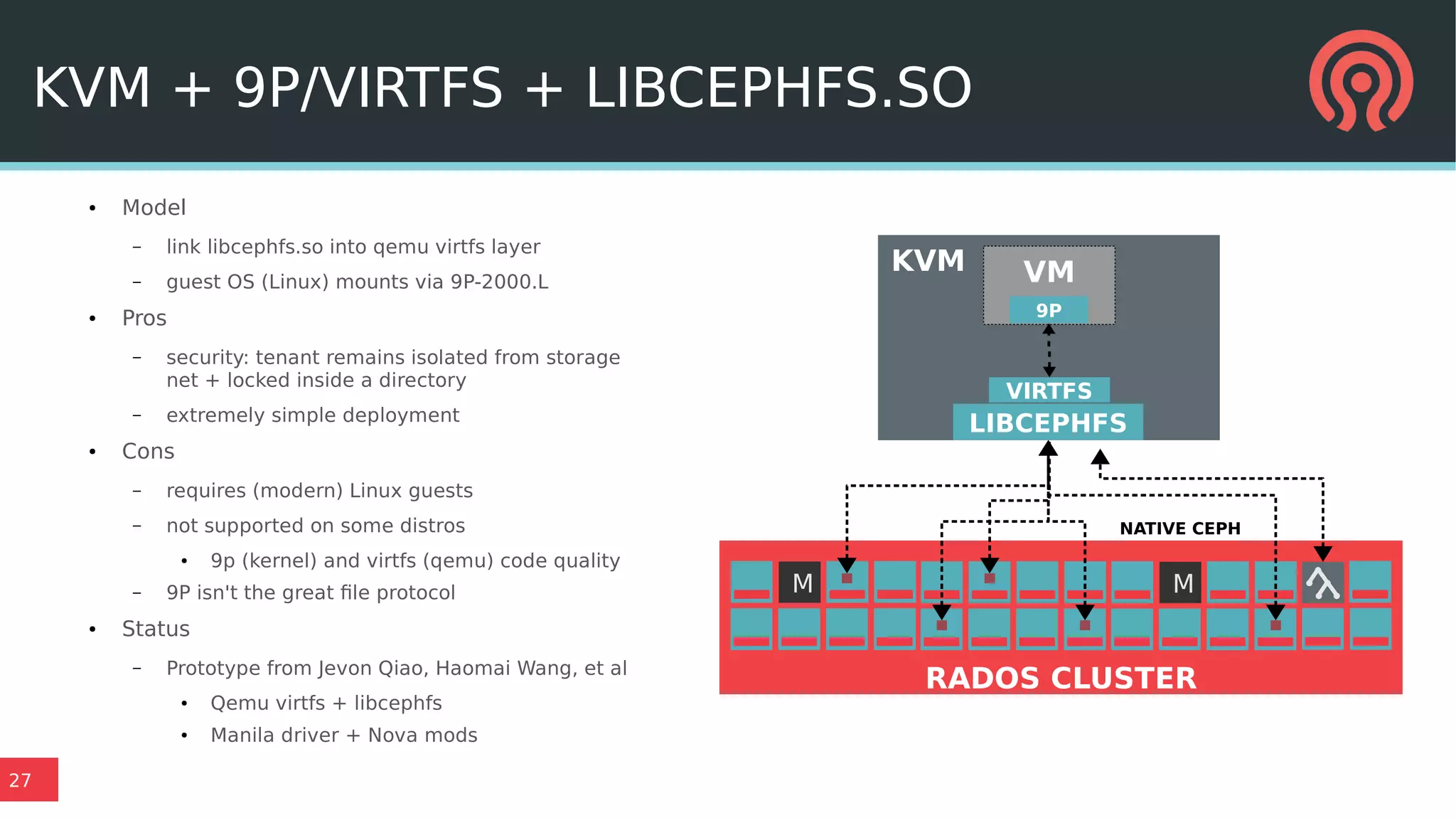 27
KVM + 9P/VIRTFS + LIBCEPHFS.SO
● Model
– link libcephfs.so into qemu virtfs layer
– guest OS (Linux) mounts via 9P-2000.L
● Pros
– security: tenant remains isolated from storage
net + locked inside a directory
– extremely simple deployment
● Cons
– requires (modern) Linux guests
– not supported on some distros
●
9p (kernel) and virtfs (qemu) code quality
– 9P isn't the great file protocol
● Status
– Prototype from Jevon Qiao, Haomai Wang, et al
● Qemu virtfs + libcephfs
● Manila driver + Nova mods
M M
RADOS CLUSTER
KVM
VIRTFS
NATIVE CEPH
VM
9P
LIBCEPHFS
 