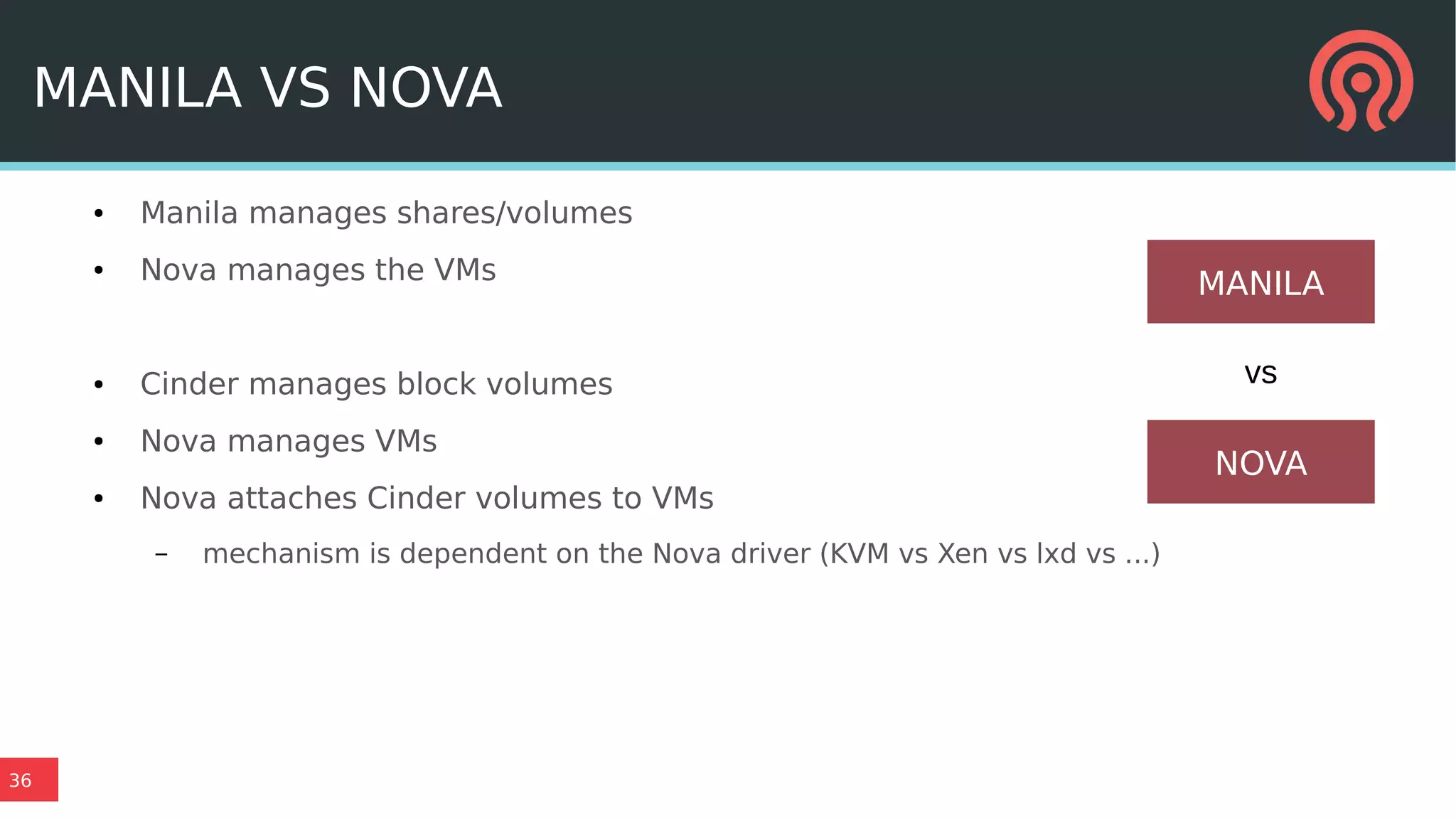 36
MANILA VS NOVA
● Manila manages shares/volumes
● Nova manages the VMs
● Cinder manages block volumes
● Nova manages VMs
● Nova attaches Cinder volumes to VMs
– mechanism is dependent on the Nova driver (KVM vs Xen vs lxd vs ...)
MANILA
NOVA
vs
 