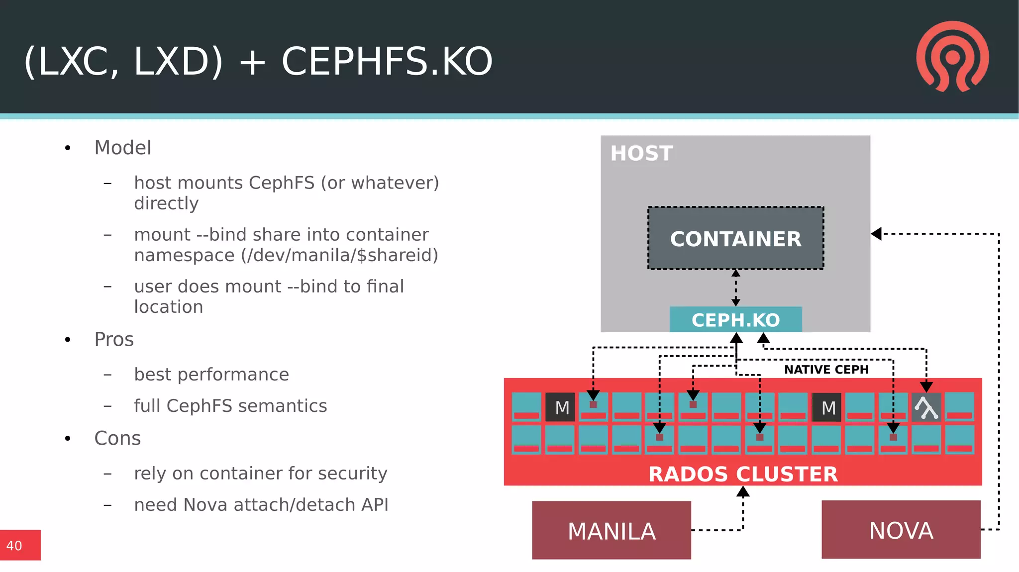 40
(LXC, LXD) + CEPHFS.KO
● Model
– host mounts CephFS (or whatever)
directly
– mount --bind share into container
namespace (/dev/manila/$shareid)
– user does mount --bind to final
location
● Pros
– best performance
– full CephFS semantics
● Cons
– rely on container for security
– need Nova attach/detach API
HOST
M M
RADOS CLUSTER
CONTAINER
MANILA
NATIVE CEPH
CEPH.KO
NOVA
 