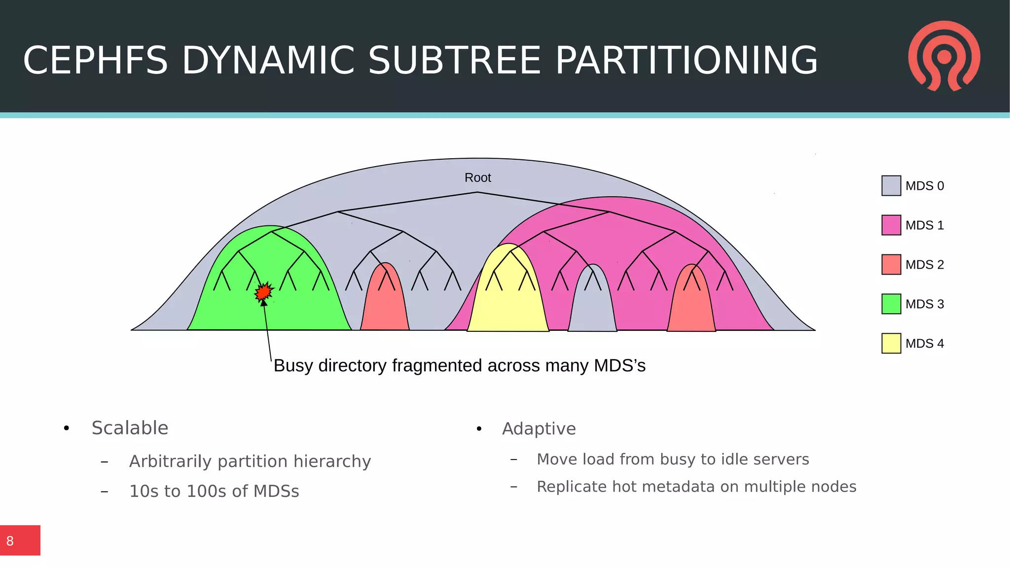 8
CEPHFS DYNAMIC SUBTREE PARTITIONING
Root
Busy directory fragmented across many MDS’s
MDS 0
MDS 1
MDS 2
MDS 3
MDS 4
● Scalable
– Arbitrarily partition hierarchy
– 10s to 100s of MDSs
● Adaptive
– Move load from busy to idle servers
– Replicate hot metadata on multiple nodes
 