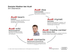 14 Günther, Dückert: Enterprise Social Network bei Audi - Ein Erfahrungsbericht auf der KnowTech 2015
Soziale Medien bei A...