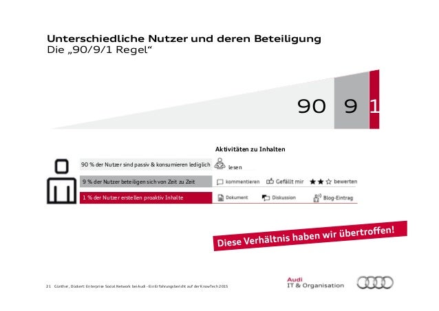 21 Günther, Dückert: Enterprise Social Network bei Audi - Ein Erfahrungsbericht auf der KnowTech 2015 Unterschiedliche Nut...