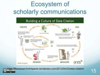 Ecosystem of
scholarly communications
15
https://theresearchwhisperer.wordpress.com/2013/04/23/data-citation/
 