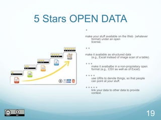 5 Stars OPEN DATA
⭐️
make your stuff available on the Web (whatever
format) under an open
license.
⭐️⭐️
make it available as structured data
(e.g., Excel instead of image scan of a table).
⭐️⭐️⭐️
make it avaibalbe in a non-proprietary open
format (e.g., CSV as well as of Excel).
⭐️⭐️⭐️⭐️
use URIs to denote things, so that people
can point at your stuff.
⭐️⭐️⭐️⭐️⭐️
link your data to other data to provide
context.
19
 