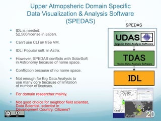 Upper Atmopsheric Domain Specific
Data Visualization & Analysis Software
(SPEDAS)
 IDL is needed:
$2,500/license in Japan.
 Can’t use CLI on free VM.
 IDL: Popular soft. in Astro.
 However, SPEDAS conflicts with SolarSoft
in Astronomy because of name space.
 Confliction because of no name space.
 Not enough for Big Data Analysis to
use many core because of limitation
of number of licenses.
 For domain researcher mainly.
 Not good choice for neighbor field scientist,
Data Scientist, scientist in
Development Country, Citizens?
20
SPEDAS
 