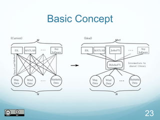 Basic Concept
23
 
