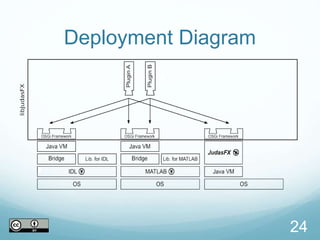 Deployment Diagram
24
 