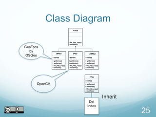 Class Diagram
25
GeoToos
by
OSGeo
OpenCV
Inherit
Dst
Index
 