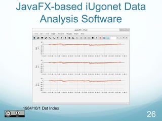 JavaFX-based iUgonet Data
Analysis Software
1984/10/1 Dst Index
26
 