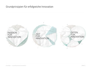 Slide 6innosabi – crowdsourced innovation
Grundprinzipien für erfolgreiche Innovation
PASSION
FÜR
INNOVATION
ZEIT
FÜR
INNO...