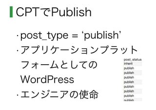 CPTでPublish
•post_type = publish
•アプリケーションプラット
フォームとしての
WordPress
•エンジニアの使命
 