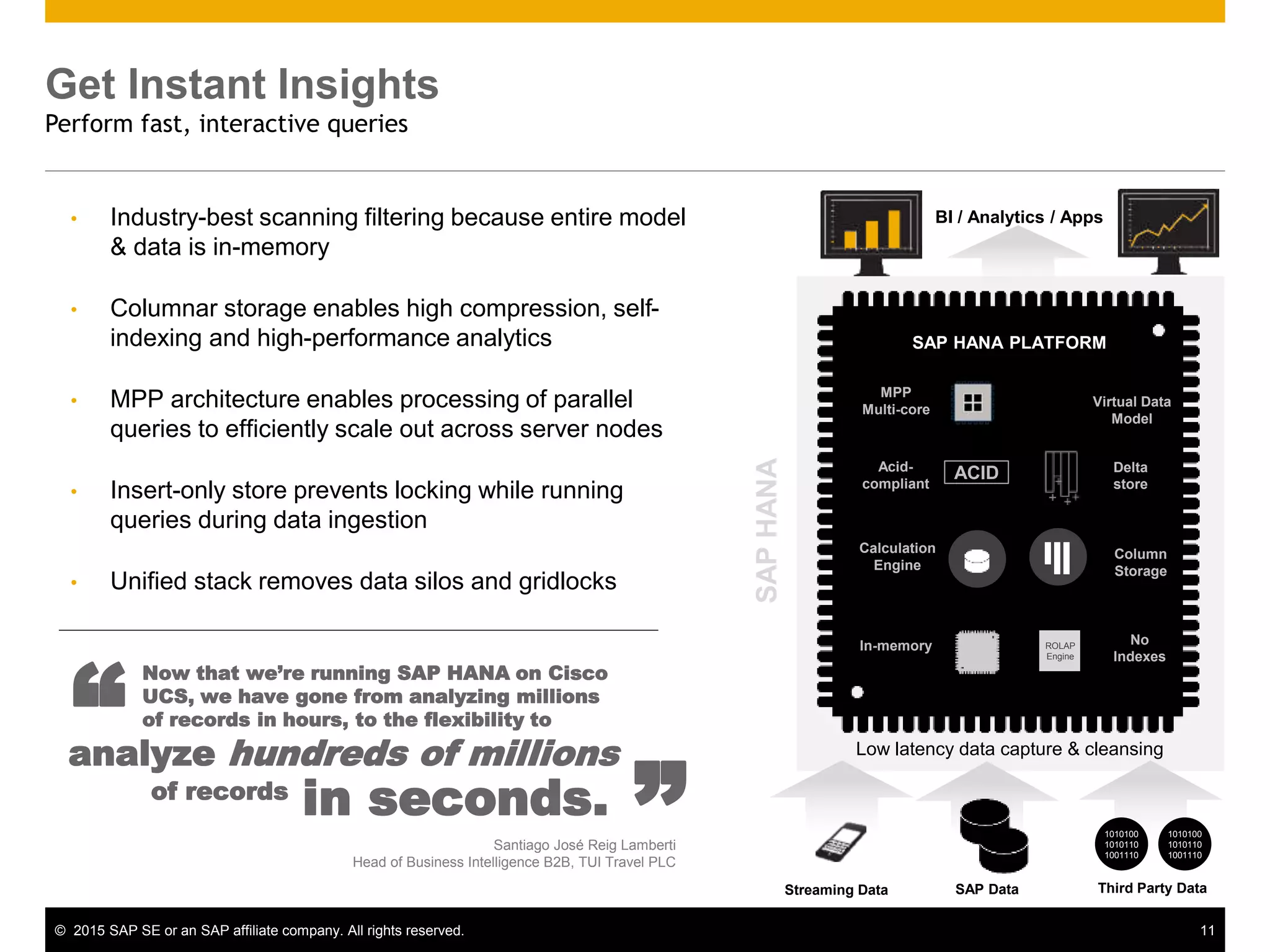 © 2015 SAP SE or an SAP affiliate company. All rights reserved. 11
Get Instant Insights
Perform fast, interactive queries
• Industry-best scanning filtering because entire model
& data is in-memory
• Columnar storage enables high compression, self-
indexing and high-performance analytics
• MPP architecture enables processing of parallel
queries to efficiently scale out across server nodes
• Insert-only store prevents locking while running
queries during data ingestion
• Unified stack removes data silos and gridlocks
SAPHANA
SAP Data
1010100
1010110
1001110
1010100
1010110
1001110
Third Party Data
Calculation
Engine
Column
Storage
SAP HANA PLATFORM
In-memory
MPP
Multi-core
Virtual Data
Model
Delta
store
No
Indexes
ACIDAcid-
compliant
Low latency data capture & cleansing
BI / Analytics / Apps
ROLAP
Engine
Streaming Data
Santiago José Reig Lamberti
Head of Business Intelligence B2B, TUI Travel PLC
“
Now that we’re running SAP HANA on Cisco
UCS, we have gone from analyzing millions
of records in hours, to the flexibility to
in seconds.
analyze hundreds of millions
“
of records
 