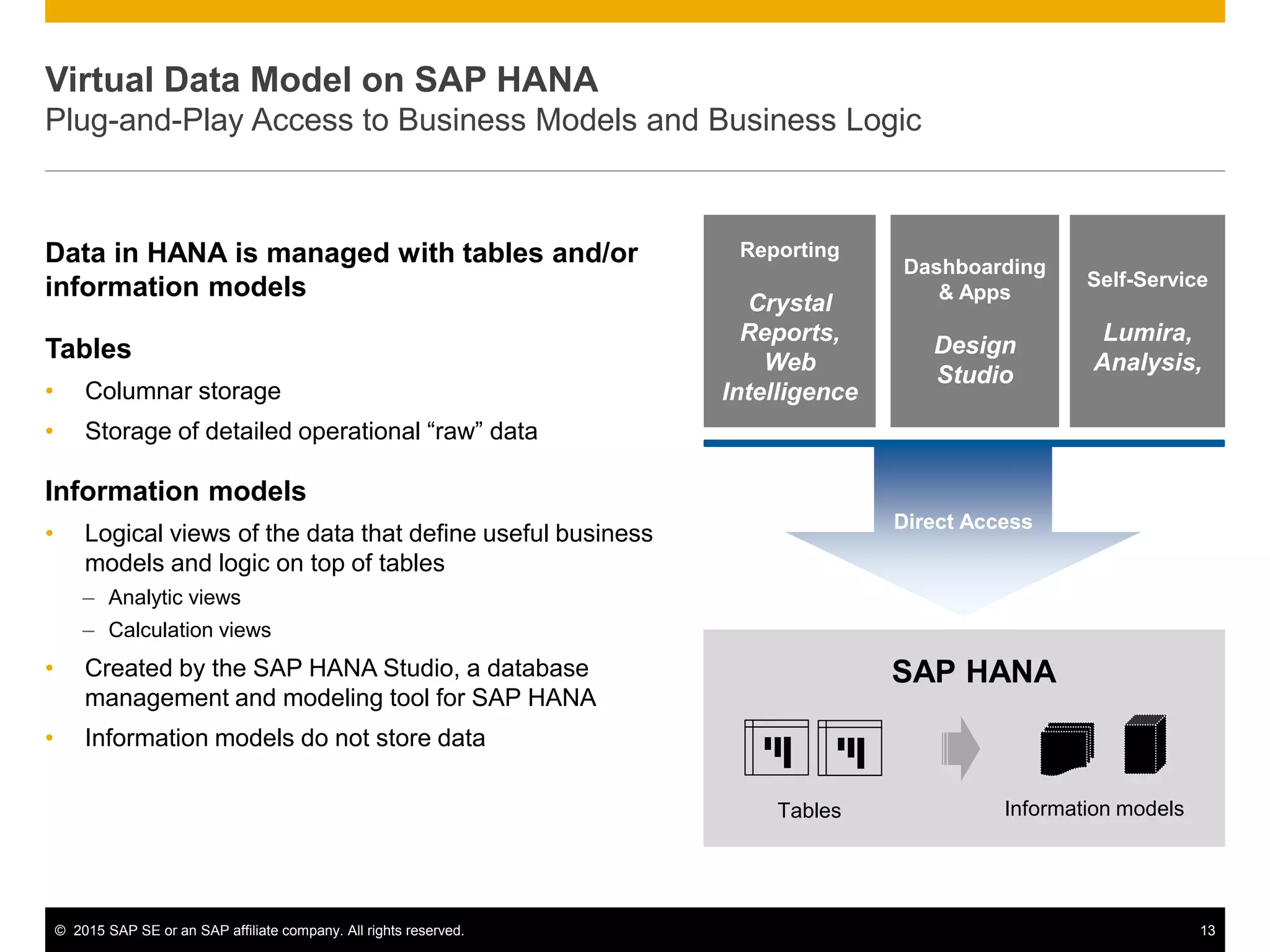 © 2015 SAP SE or an SAP affiliate company. All rights reserved. 13
Virtual Data Model on SAP HANA
Plug-and-Play Access to Business Models and Business Logic
Information models
Data in HANA is managed with tables and/or
information models
Tables
• Columnar storage
• Storage of detailed operational “raw” data
Information models
• Logical views of the data that define useful business
models and logic on top of tables
– Analytic views
– Calculation views
• Created by the SAP HANA Studio, a database
management and modeling tool for SAP HANA
• Information models do not store data
SAP HANA
Tables
Dashboarding
& Apps
Design
Studio
Self-Service
Lumira,
Analysis,
Reporting
Crystal
Reports,
Web
Intelligence
Direct Access
 
