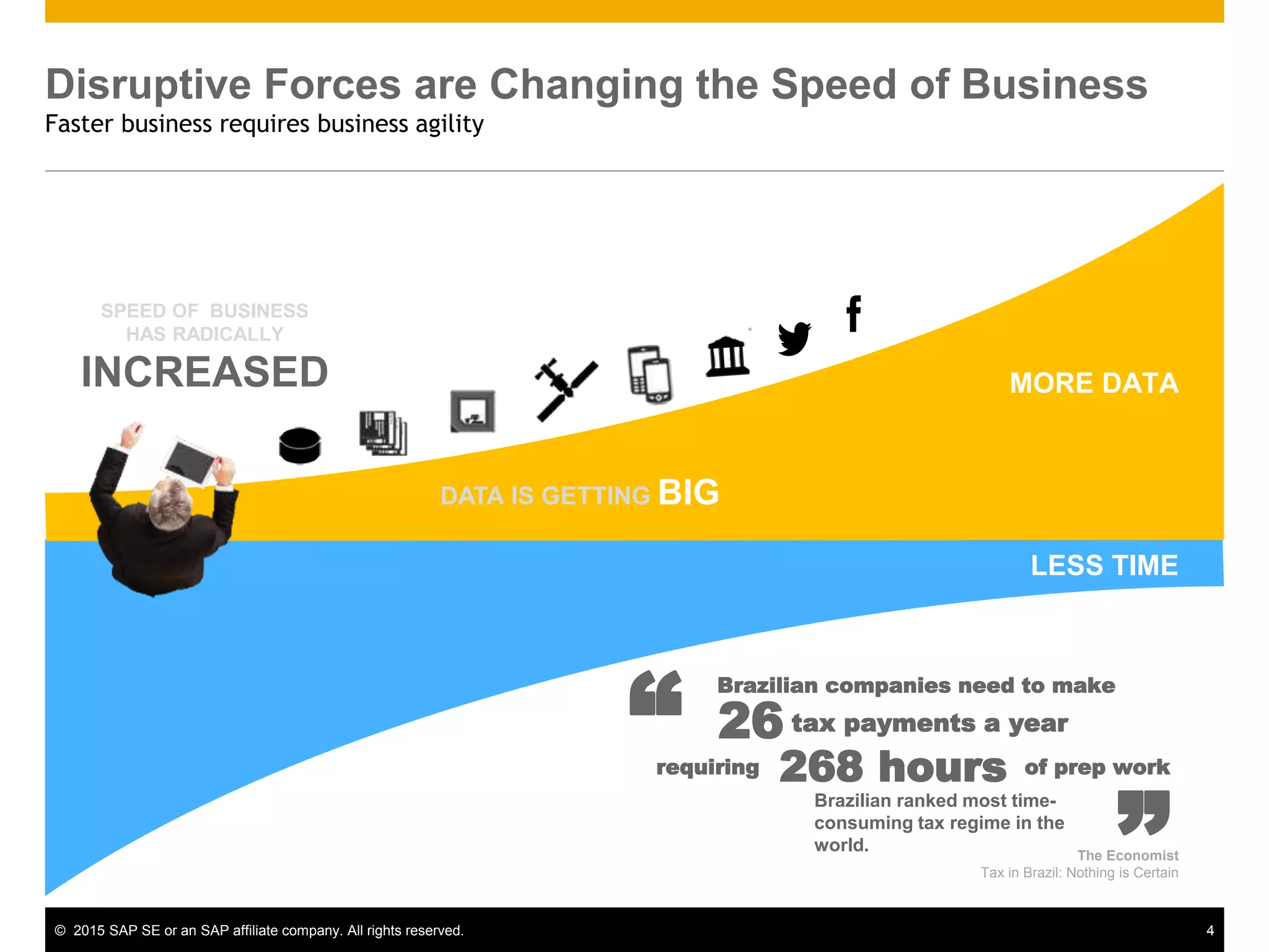 © 2015 SAP SE or an SAP affiliate company. All rights reserved. 4
Disruptive Forces are Changing the Speed of Business
Faster business requires business agility
MORE DATA
DATA IS GETTING BIG
SPEED OF BUSINESS
HAS RADICALLY
INCREASED
LESS TIME
The Economist
Tax in Brazil: Nothing is Certain
26
268 hours
tax payments a year
Brazilian companies need to make
Brazilian ranked most time-
consuming tax regime in the
world.
“ “requiring of prep work
 