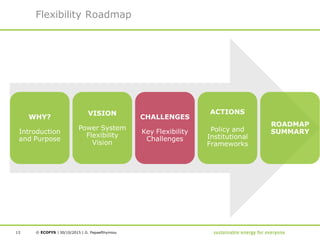 Power System Flexibility - Strategic Roadmap | PDF
