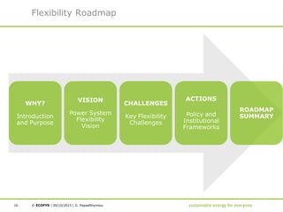 © ECOFYS | |
Flexibility Roadmap
30/10/2015 G. Papaefthymiou16
WHY?
Introduction
and Purpose
VISION
Power System
Flexibility
Vision
CHALLENGES
Key Flexibility
Challenges
ACTIONS
Policy and
Institutional
Frameworks
ROADMAP
SUMMARY
 