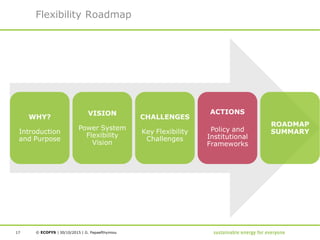 © ECOFYS | |
Flexibility Roadmap
30/10/2015 G. Papaefthymiou17
WHY?
Introduction
and Purpose
VISION
Power System
Flexibility
Vision
CHALLENGES
Key Flexibility
Challenges
ACTIONS
Policy and
Institutional
Frameworks
ROADMAP
SUMMARY
 