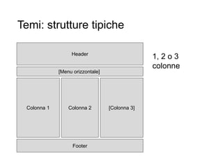 Temi: strutture tipiche
25
Header
Colonna 1 Colonna 2 [Colonna 3]
Footer
[Menu orizzontale]
1, 2 o 3
colonne
 