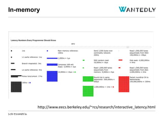 シゴトでココロオドル
In-memory
http://www.eecs.berkeley.edu/~rcs/research/interactive_latency.html
 