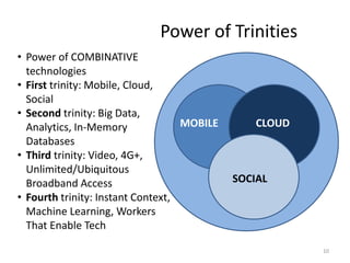 Copyright 2015– TechVentive, Inc. - All Rights Reserved
Unauthorized Reproduction, Transmission or Storage Expressly Prohibited 10
Power of Trinities
SOCIAL
CLOUDMOBILE
• Power of COMBINATIVE
technologies
• First trinity: Mobile, Cloud,
Social
• Second trinity: Big Data,
Analytics, In-Memory
Databases
• Third trinity: Video, 4G+,
Unlimited/Ubiquitous
Broadband Access
• Fourth trinity: Instant Context,
Machine Learning, Workers
That Enable Tech
 
