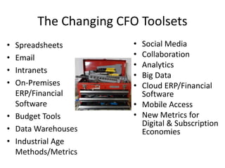 Copyright 2015– TechVentive, Inc. - All Rights Reserved
Unauthorized Reproduction, Transmission or Storage Expressly Prohibited
The Changing CFO Toolsets
• Spreadsheets
• Email
• Intranets
• On-Premises
ERP/Financial
Software
• Budget Tools
• Data Warehouses
• Industrial Age
Methods/Metrics
• Tool box
picture
here
• Social Media
• Collaboration
• Analytics
• Big Data
• Cloud ERP/Financial
Software
• Mobile Access
• New Metrics for
Digital & Subscription
Economies
 